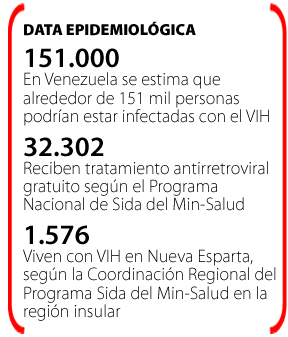 Data Epidemiológica sobre VIH/Sida 2010
